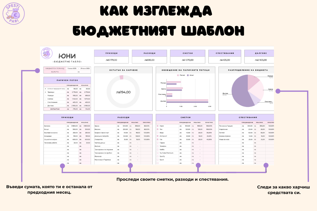Бюджетиране За Семейства И Двойки - Таблица Google Sheets